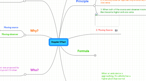 Mind Map: Doppler Effect