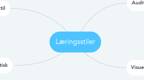 Mind Map: Læringsstiler