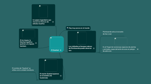 Mind Map: El Quetzal