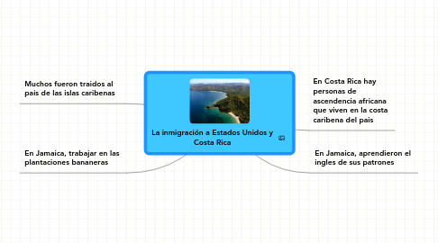 Mind Map: La inmigración a Estados Unidos y Costa Rica