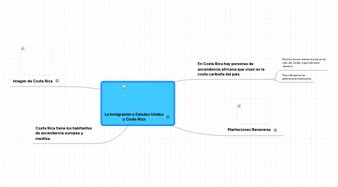 Mind Map: La inmigración a Estados Unidos y Costa Rica