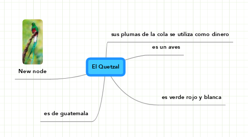 Mind Map: El Quetzal