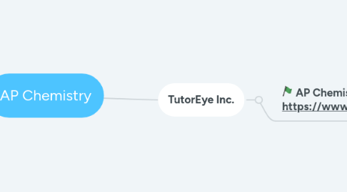 Mind Map: AP Chemistry