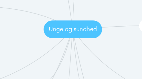 Mind Map: Unge og sundhed