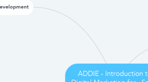 Mind Map: ADDIE - Introduction to Digital Marketing for   Small Business