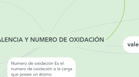 Mind Map: VALENCIA Y NUMERO DE OXIDACIÓN