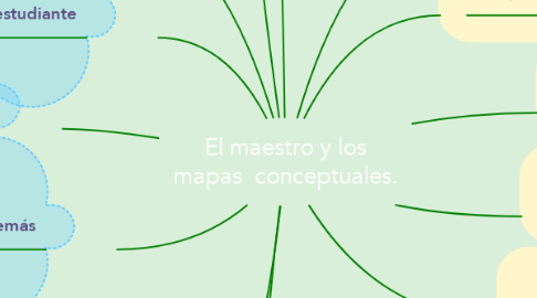 Mind Map: El maestro y los mapas  conceptuales.