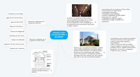 Mind Map: ARQUITECTURA PALEOCRISTIANA Y BIZANTINA