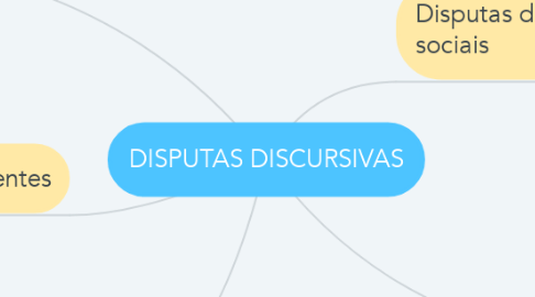 Mind Map: DISPUTAS DISCURSIVAS