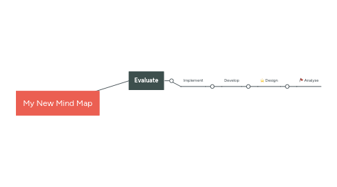 Mind Map: My New Mind Map