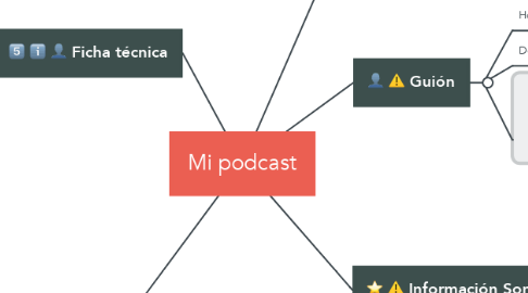 Mind Map: Mi podcast