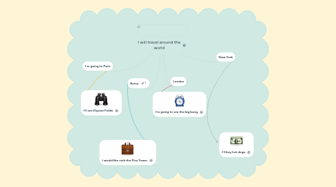 Mind Map: I will travel around the world