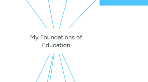 Mind Map: My Foundations of Education