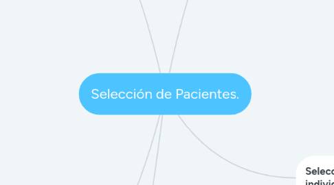 Mind Map: Selección de Pacientes.