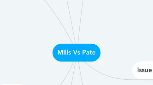 Mind Map: Mills Vs Pate