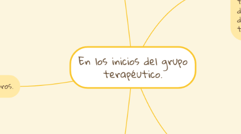 Mind Map: En los inicios del grupo terapéutico.