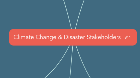 Mind Map: Climate Change & Disaster Stakeholders