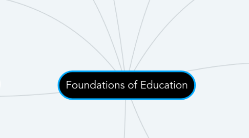 Mind Map: Foundations of Education