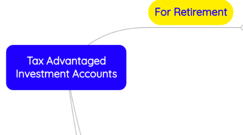 Mind Map: Tax Advantaged Investment Accounts