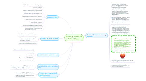 Mind Map: PLAN DE TRABAJO CAP 2019/20