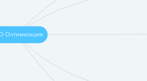 Mind Map: SEO Оптимизация