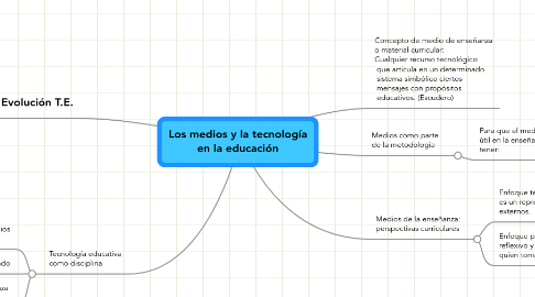 Mind Map: Los medios y la tecnología en la educación