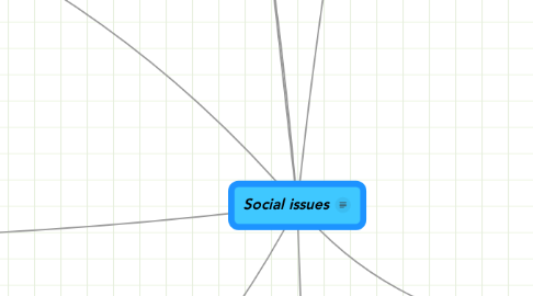 Mind Map: Social issues