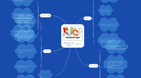 Mind Map: Alfabetización Digital