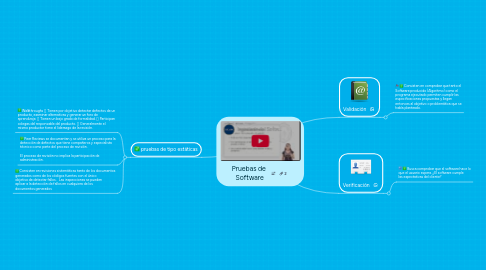 Mind Map: Pruebas de  Software