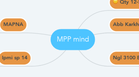 Mind Map: MPP mind