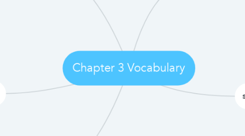 Mind Map: Chapter 3 Vocabulary