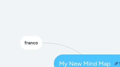 Mind Map: My New Mind Map