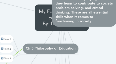 Mind Map: My Foundations of Education By: Lori Waring