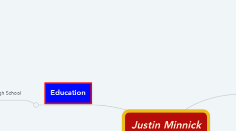 Mind Map: Justin Minnick