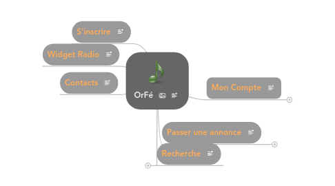 Mind Map: OrFé