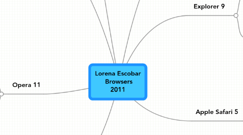 Mind Map: Lorena Escobar Browsers 2011
