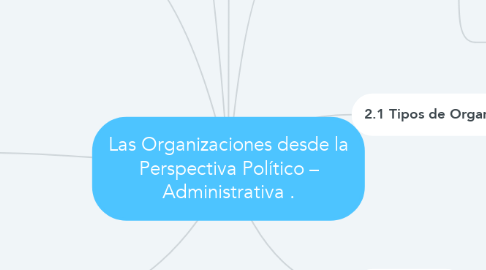 Mind Map: Las Organizaciones desde la Perspectiva Político – Administrativa .