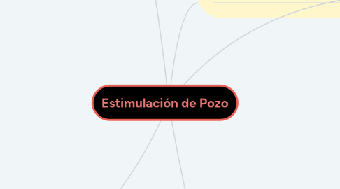 Mind Map: Estimulación de Pozo