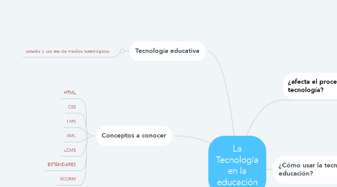 Mind Map: La Tecnología en la educación