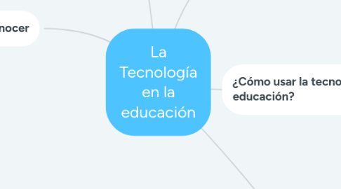 Mind Map: La Tecnología en la educación