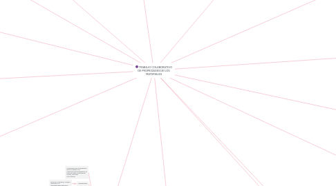 Mind Map: TRABAJO COLABORATIVO DE PROPIEDADES DE LOS MATERIALES