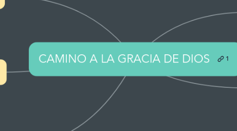 Mind Map: CAMINO A LA GRACIA DE DIOS