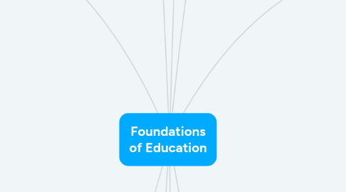 Mind Map: Foundations of Education