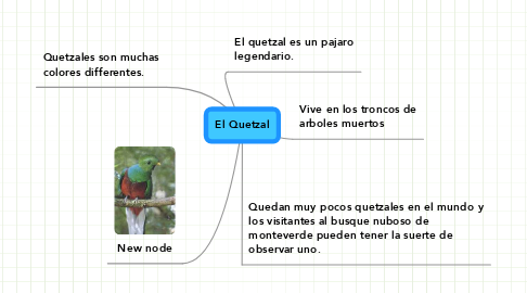 Mind Map: El Quetzal