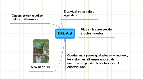 Mind Map: El Quetzal