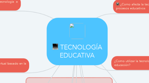 Mind Map: TECNOLOGÍA EDUCATIVA