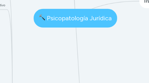 Mind Map: Psicopatología Jurídica