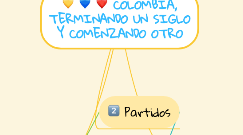 Mind Map: COLOMBIA, TERMINANDO UN SIGLO Y COMENZANDO OTRO