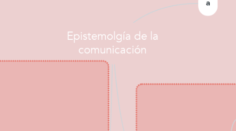 Mind Map: Epistemolgía de la comunicación