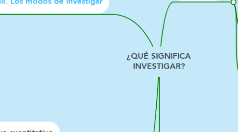 Que Significa Investigar Exemple Mindmeister